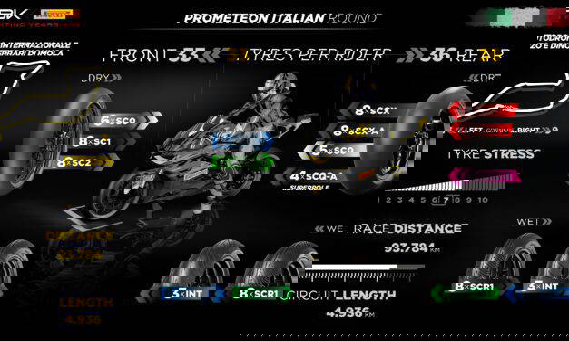 Pirelli Gearing Up For Imola