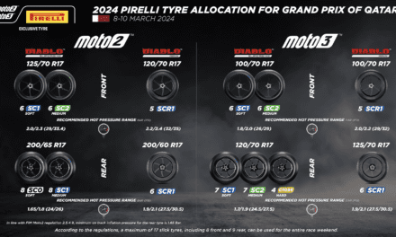 Pirelli to Qatar for its racing debut in Moto2 & Moto3